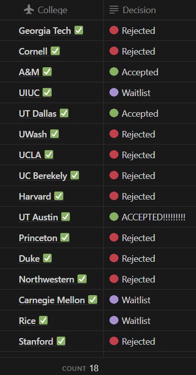 college application results